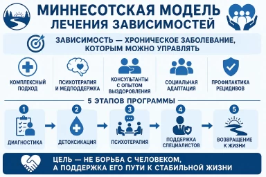 Миннесотская модель в Балашихе