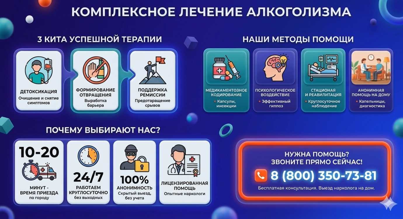 Инфографика о методах лечения алкоголизма в Балашихе: детоксикация, кодирование и анонимная помощь на дому от клиники Похмельная служба.